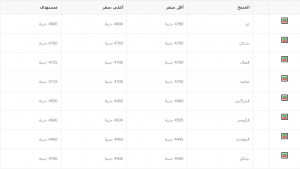 اسعار الحديد في مصر اليوم الاربعاء 29-7-2015
