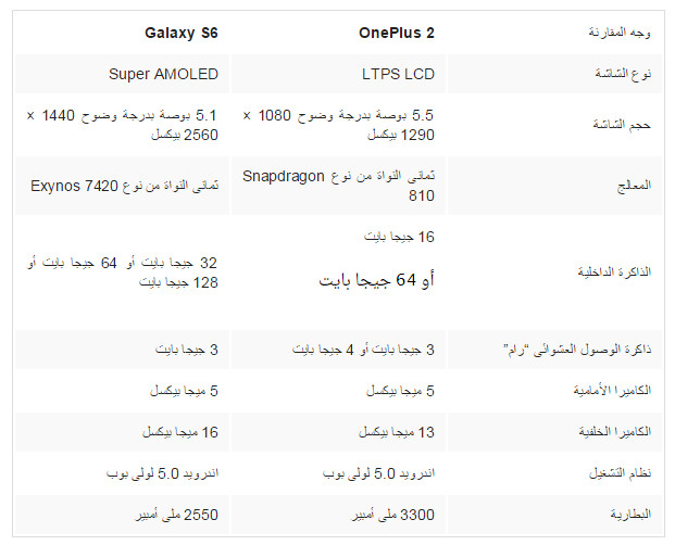 بالصور مقارنة بين هاتف OnePlus 2 وGalaxy S6