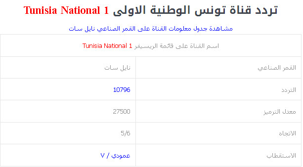 تردد قناة الوطنية التونسية الناقلة مجانا لمباراة الاهلي والنجم الساحلي 2015