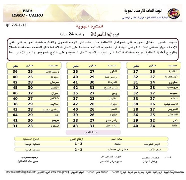 أخبار - حالة الطقس في مصر اليوم الاربعاء 19-8-2015