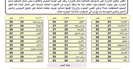 أخبار - حالة الطقس في مصر اليوم الثلاثاء 25-8-2015