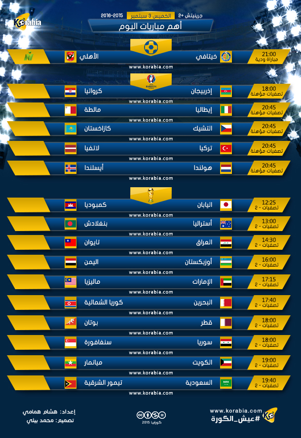 جدول مباريات اليوم الخميس 3-9-2015 بتوقيت القاهرة