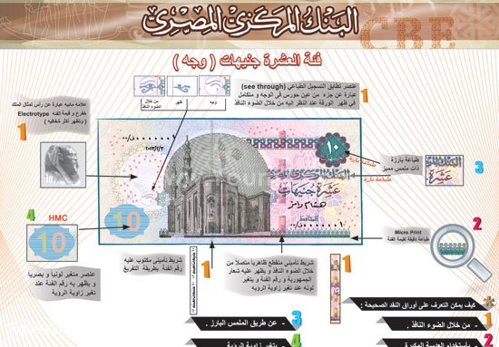 صور العملات الورقية الجديدة في مصر 2015