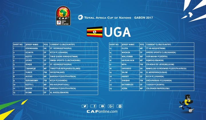 رسميا تشكيلة منتخب أوغندا في أمم أفريقيا 2017 , بالاسم قائمة منتخب أوغندا في أمم أفريقيا 2017