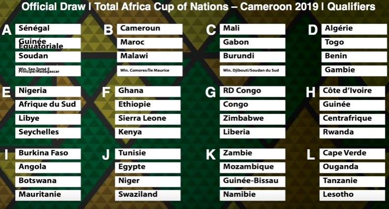 جدول مجموعات تصفيات كأس الأمم الأفريقية 2019