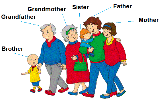 Mother father sister brother картинки. Mother and father на английском. Карточки для английского mother father grandmother grandfather. Mother father sister brother grandmother grandfather.