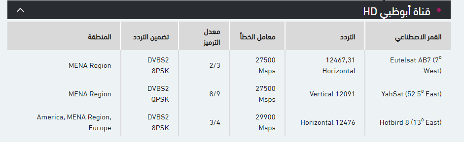 تردد قناة أبوظبي في رمضان 2020