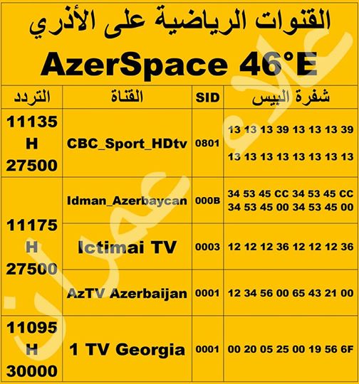 شفرة القنوات الرياضية على الأذري اليوم 16-10-2019