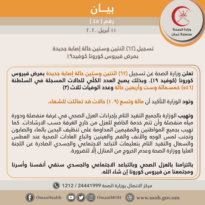 عدد مصابي فيروس كورونا في سلطنة عمان اليوم 11-4-2020