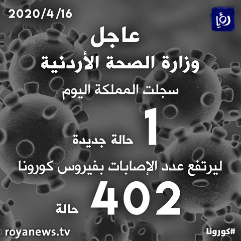 عدد مصابي فيروس كورونا في الأردن اليوم 16-4-2020