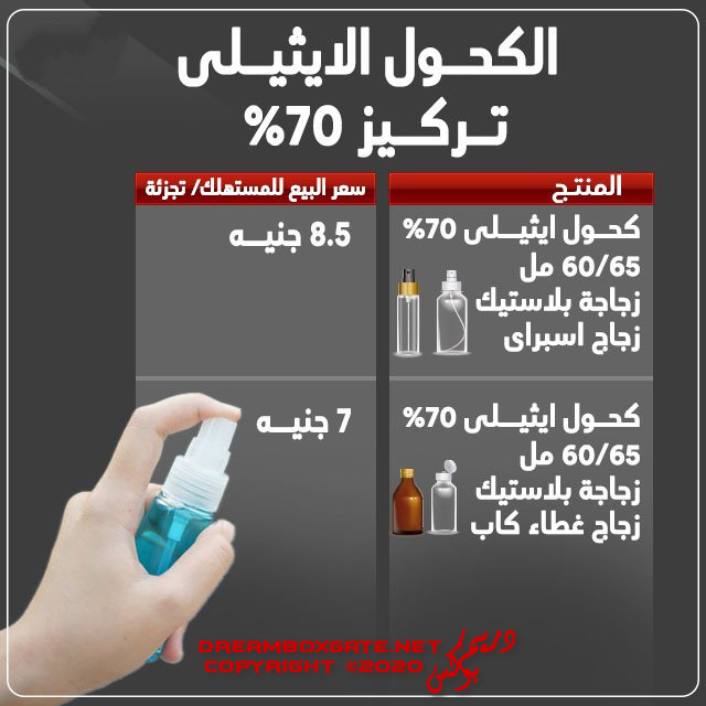 تعرف على أسعار المستلزمات الوقائية 2020 في مصر بسبب كورونا