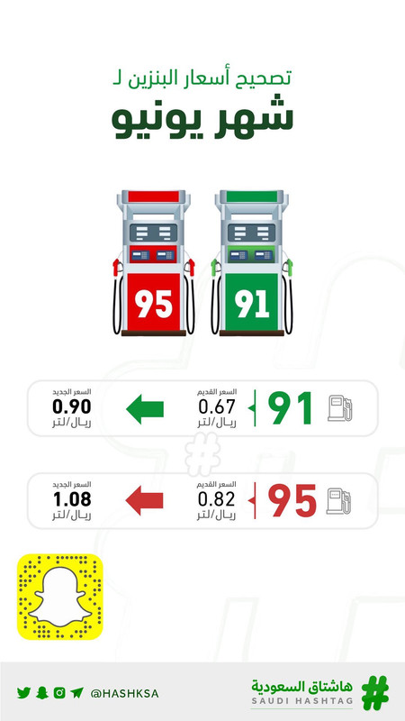 تعرف على اسعار البنزين 91 و95 في السعودية يونيو/حزيران  2020
