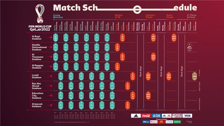 جدول مباريات كأس العالم 2022 في قطر pdf