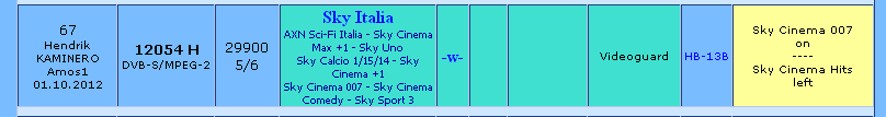 جديد القمر  Eutelsat Hot Bird 13A/13B/13C at 13.0°E - قناة  Sky Cinema 007
