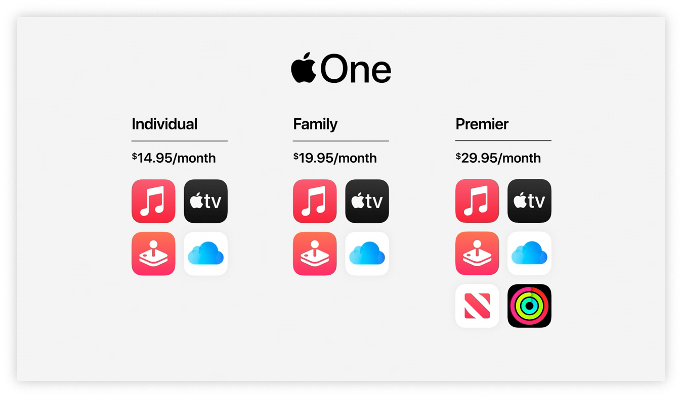 تعرف على خدمة أبل ون الجديدة Apple One وسعر الاشتراك بها