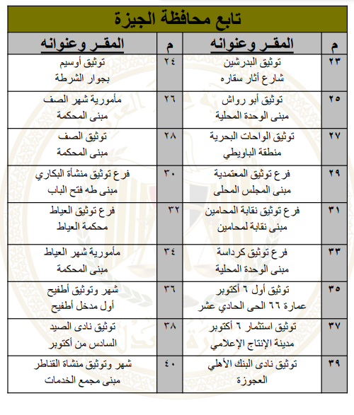 أماكن وعناوين مكاتب الشهر العقاري في جميع محافظات مصر 2021