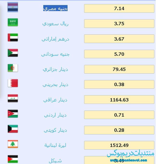 سعر الدولار مقابل العملات العربية اليوم الاثنين 26-5-2014