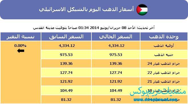 سعر الذهب في فلسطين اليوم الاحد 8-6-2014 جميع العيارات