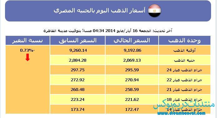 سعر الذهب , أسعار الذهب اليوم في مصر اليوم السبت 17-5-2014