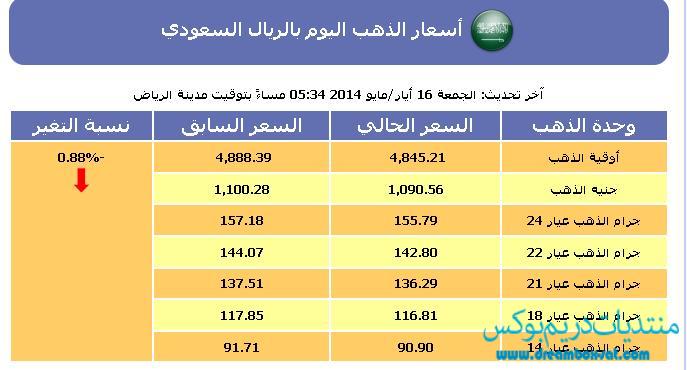 سعر الذهب , أسعار الذهب اليوم في السعودية اليوم السبت 17-5-2014