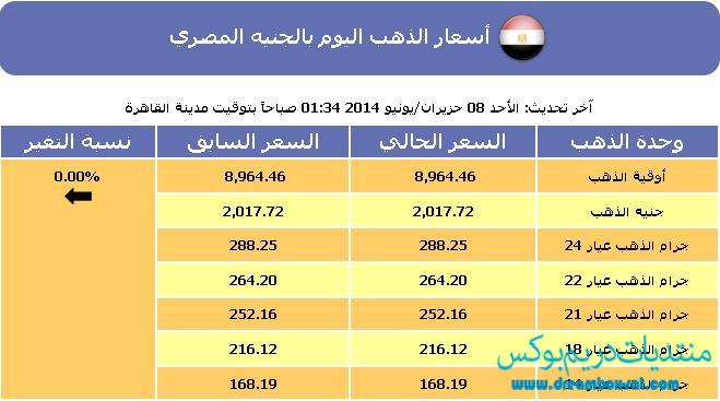 سعر الذهب في مصر اليوم الاحد 8-6-2014 بالعيارات المختلفة