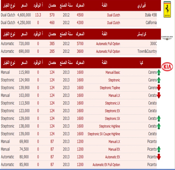 أسعار السيارات شهر أكتوبر 2012 - اسعار السيارات في مصر اكتوبر 2012