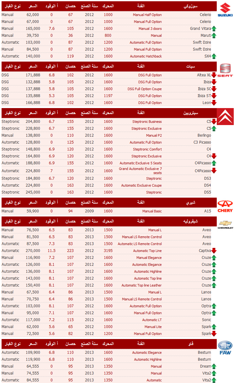 أسعار السيارات شهر أكتوبر 2012 - اسعار السيارات في مصر اكتوبر 2012