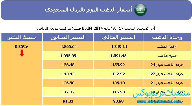 سعر الذهب , أسعار الذهب اليوم في السعودية اليوم الاحد 18-5-2014