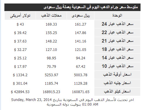 أسعار الذهب في السعودية - اليوم الاحد 23-3-2014