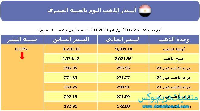 أسعار الذهب اليوم في مصر الثلاثاء 20-5-2014