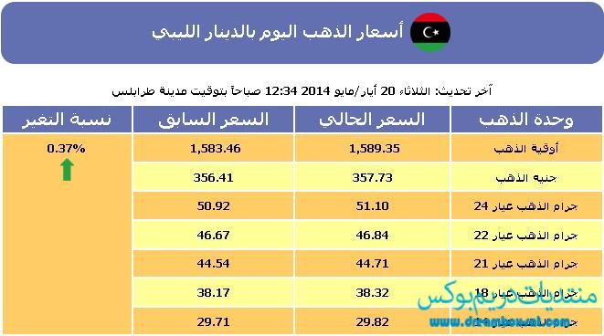 أسعار الذهب اليوم في ليبيا الثلاثاء 20-5-2014