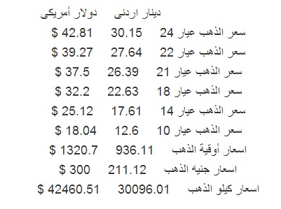 اسعار الذهب في الاردن اليوم 18/10/2013