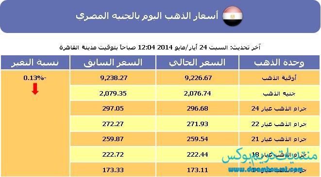 سعر الذهب اليوم في مصر  السبت 24-5-2014