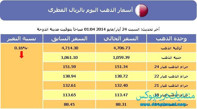 سعر الذهب اليوم في قطر السبت 24-5-2014