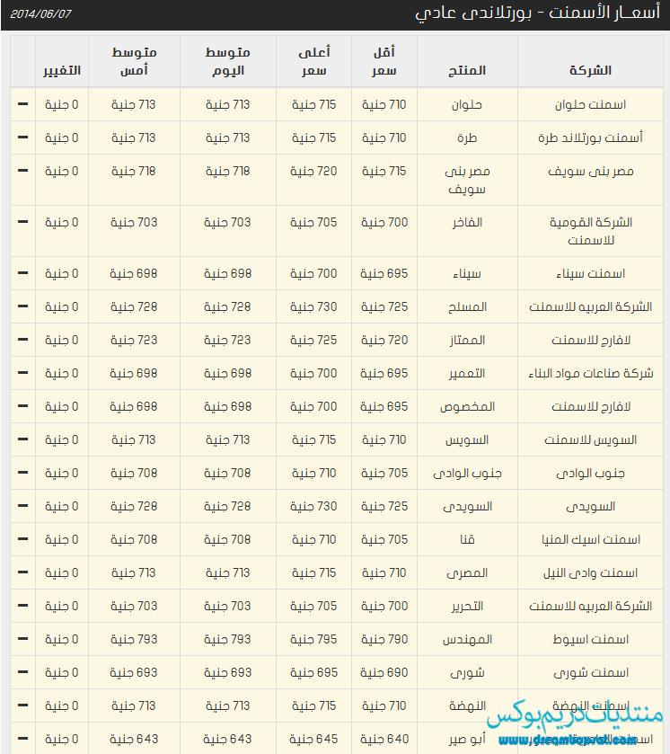 سعر الاسمنت في مصر اليوم الاحد 8-6-2014