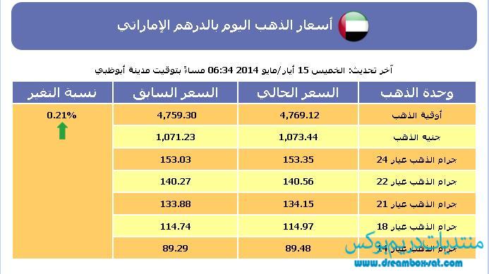 سعر الذهب , أسعار الذهب اليوم في الامارات الجمعة 16-5-2014