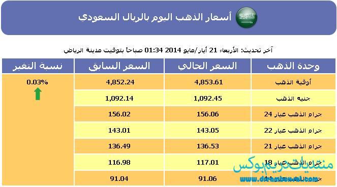 أسعار الذهب في السعودية اليوم الاربعاء 21-5-2014