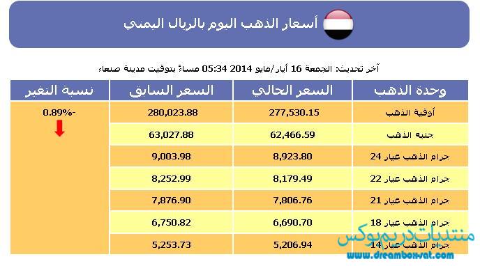 سعر الذهب , أسعار الذهب اليوم في اليمن اليوم السبت 17-5-2014