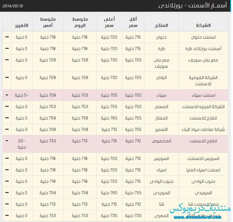 أسعار الأسمنت في مصر بتاريخ اليوم الجمعة 16-5-2014