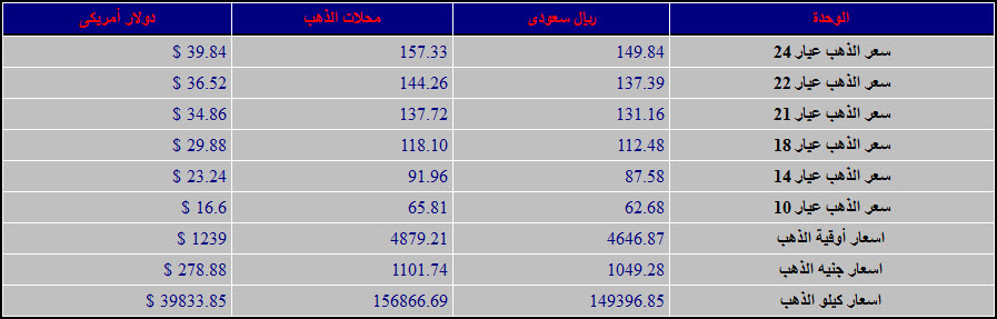 اسعار الذهب في السعودية بتاريخ اليوم السبت 14/12/2013