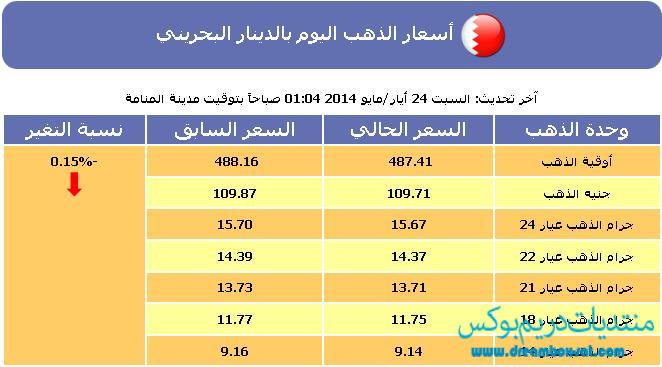 سعر الذهب اليوم في البحرين السبت 24-5-2014