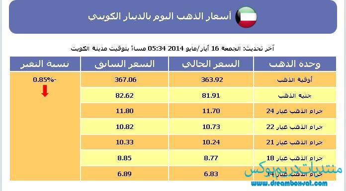 سعر الذهب , أسعار الذهب اليوم في الكويت اليوم السبت 17-5-2014