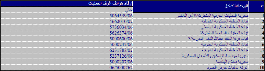 ارقام تلفونات غرف عمليات الجيش الاردني 2014 , ارقام تلفونات غرف عمليات القوات المسلحة الاردنية 2014