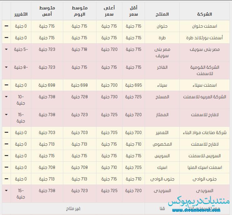 سعر الاسمنت في مصر اليوم الاحد 25-5-2014
