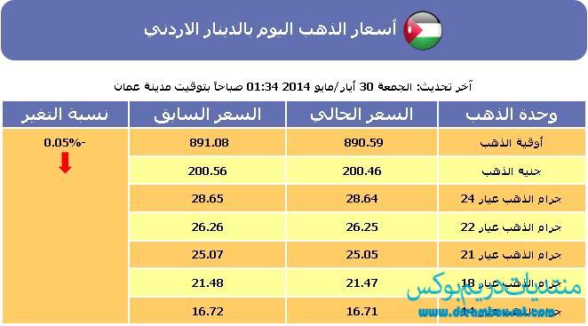 سعر الذهب في الأردن اليوم الجمعة 30-5-2014