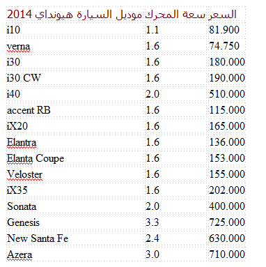 تعرف على اسعار ومميزات هيونداي في مصر اكتوبر 2013