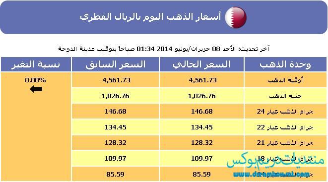 سعر الذهب في قطر اليوم الاحد 8-6-2014 جميع العيارات