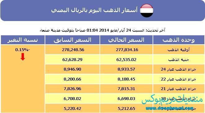 سعر الذهب اليوم في اليمن السبت 24-5-2014