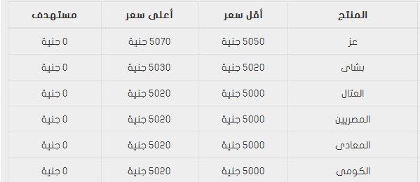 أسعار الحديد في مصر بتاريخ اليوم السبت 17-5-2014