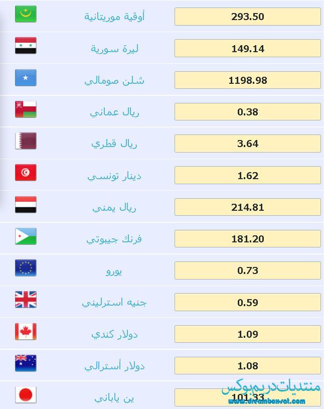 أسعار العملات العربية مقابل الدولار اليوم الاربعاء 21-5-2014